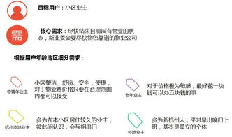 用产品思维竞选业委会主席 让物业管理成为一场社区服务升级